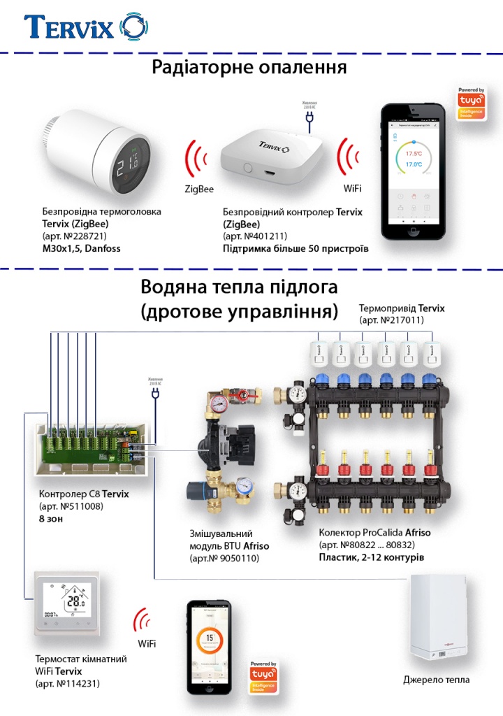 Smart Heating Tervix 1