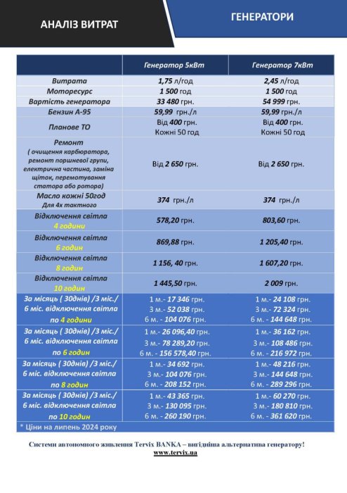 Системи автономного живлення Tervix BANKA Pro Line. Потужність від 5кВг до 150кВтг і більше.