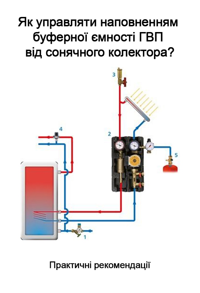 ГВП