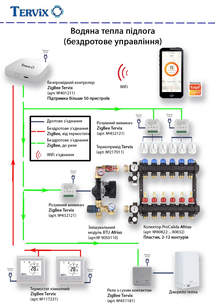 Smart Heating Tervix 2