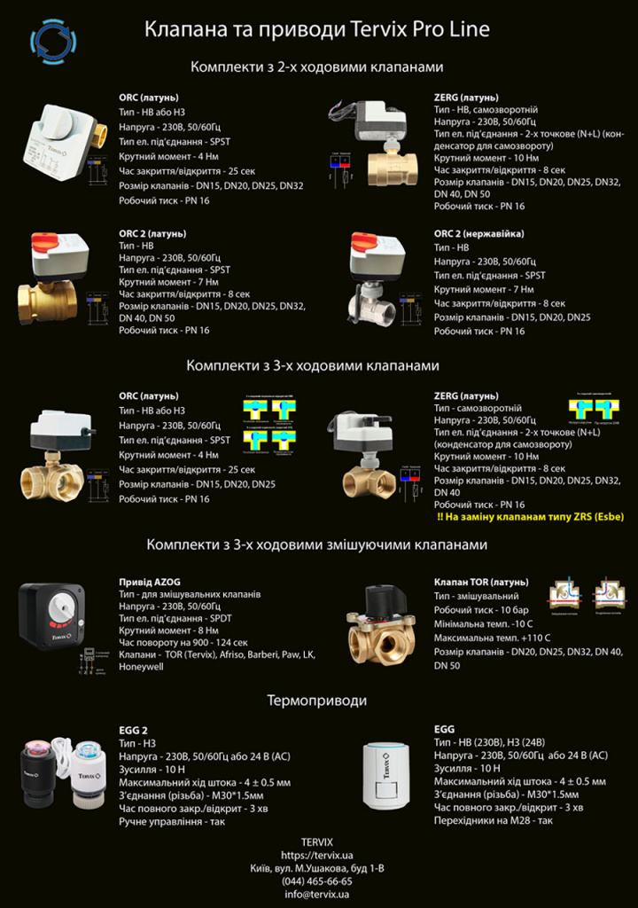 Valve and actuators Tervix