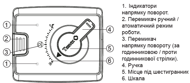 Схема електропривіду AMV Tervix Pro Line