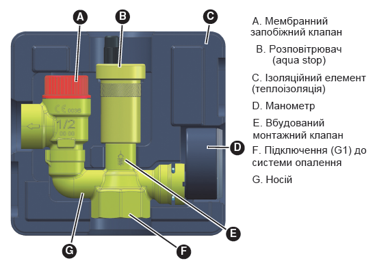 KSG mini група безпеки котла 50кВт 3бар. Опис