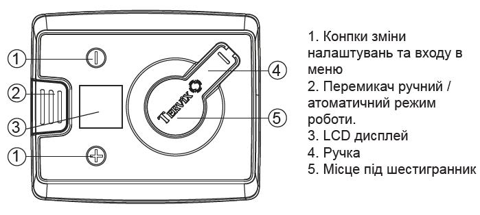 Схема приводу-контролера CAMV Tervix Pro Line