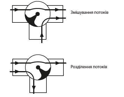 Схема змішування або розділення потоків