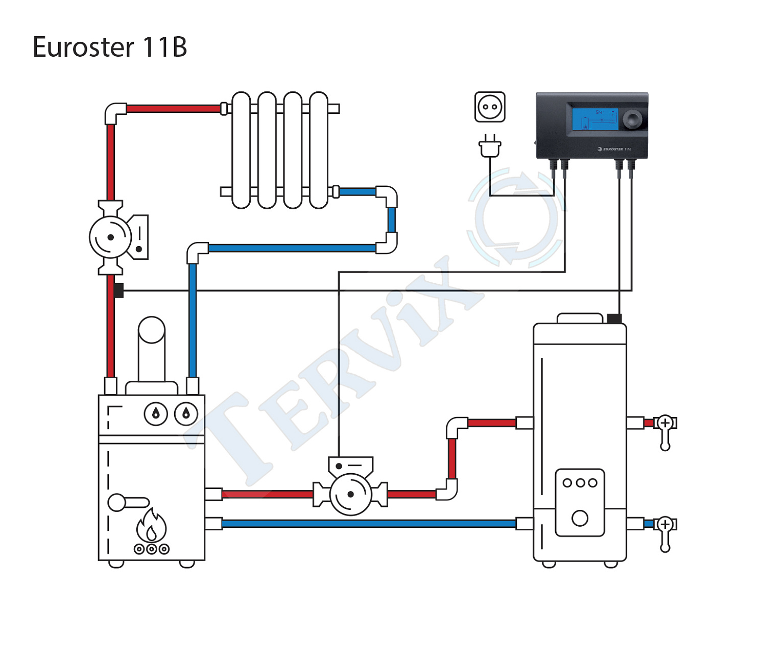 11B Термоконтролер насосу EUROSTER