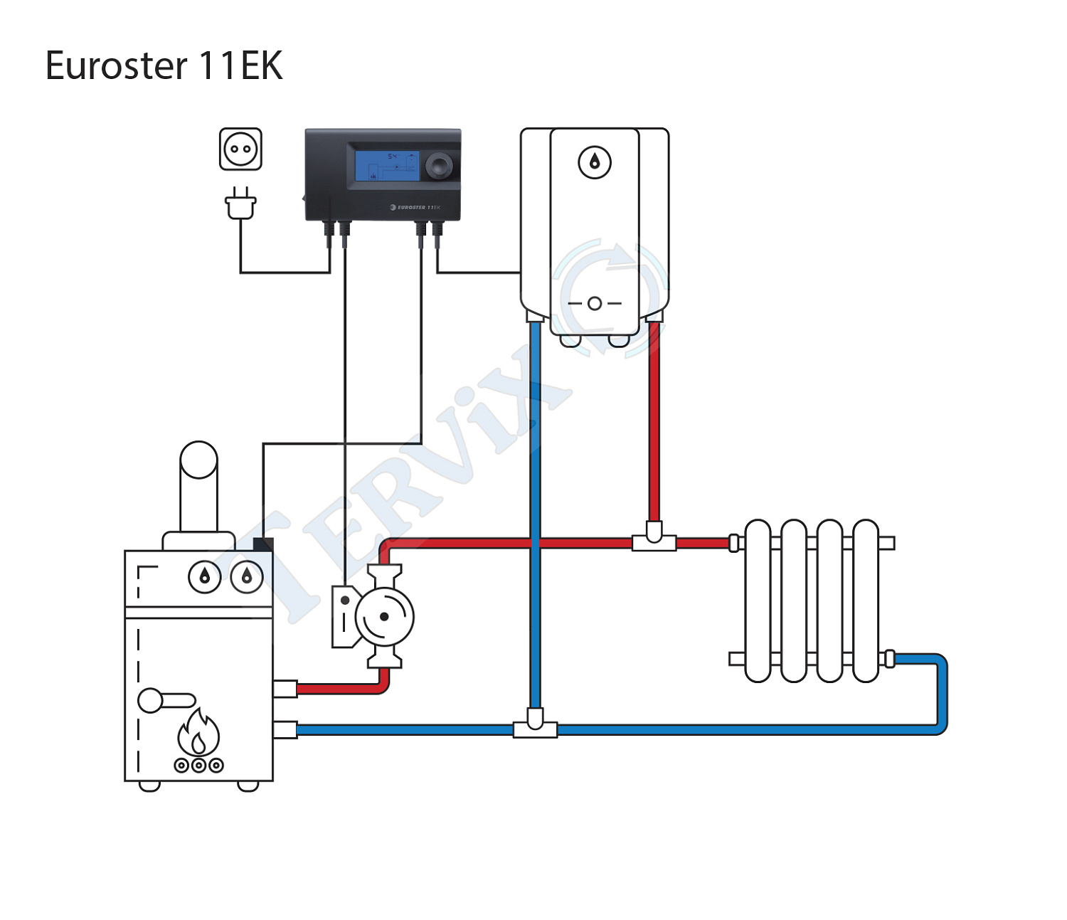 11EK Термоконтролер насосу/баку ГВП EUROSTER